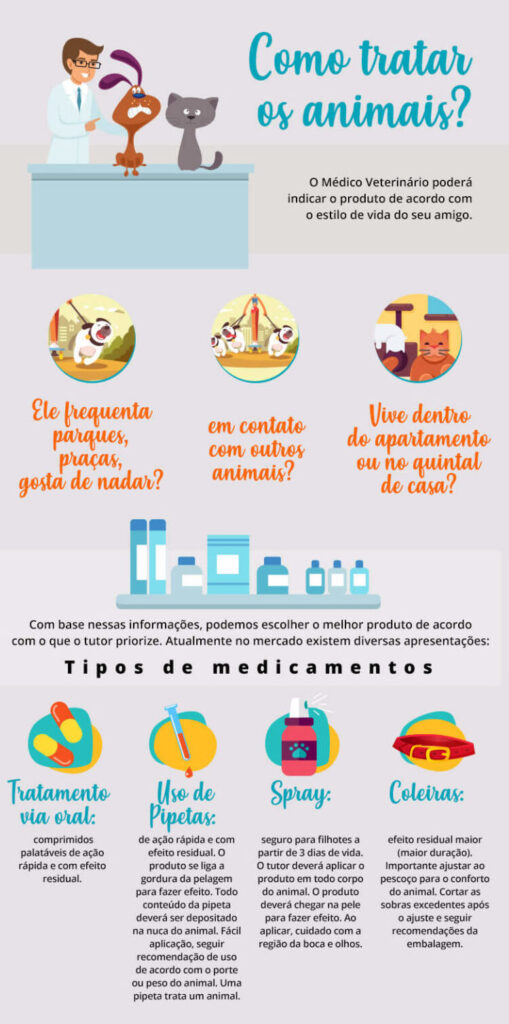 infográfico como acabar com pulgar no cachorro