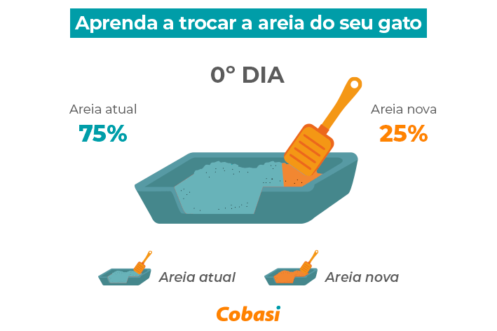 Gif Troca Gradual De Areias
