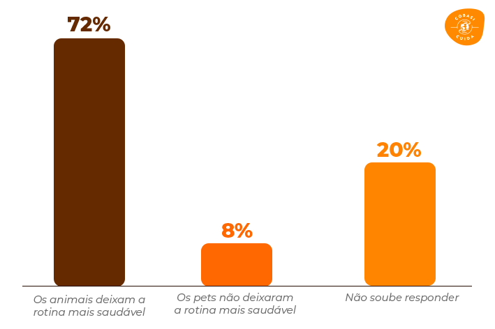 contribuição do pet para  a saúde mental dos tutores