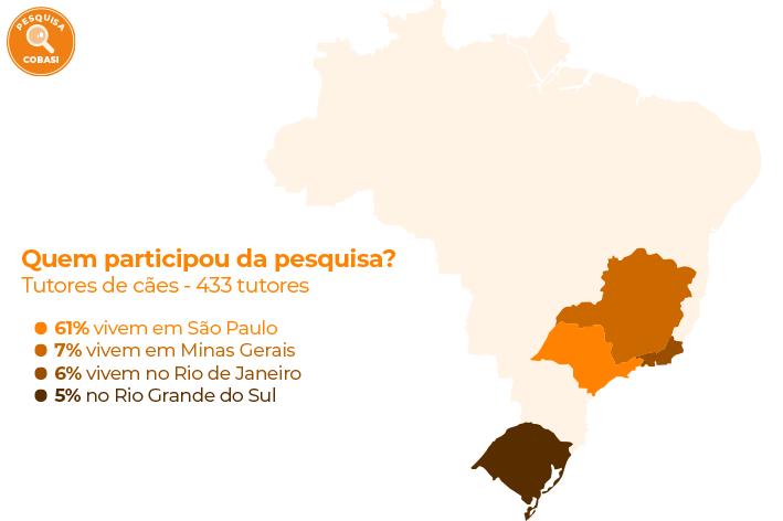 infográfico com participantes da pesquisa Cobasi sobre pets idosos